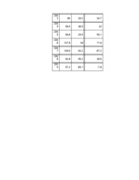 Diplomdarbs 'Darbaspēka migrācijas noteicošie faktori un tās ietekme uz Latvijas tautsaimniec', 80.