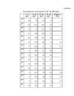 Diplomdarbs 'Darbaspēka migrācijas noteicošie faktori un tās ietekme uz Latvijas tautsaimniec', 81.