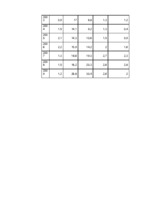 Diplomdarbs 'Darbaspēka migrācijas noteicošie faktori un tās ietekme uz Latvijas tautsaimniec', 82.