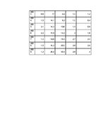 Diplomdarbs 'Darbaspēka migrācijas noteicošie faktori un tās ietekme uz Latvijas tautsaimniec', 83.
