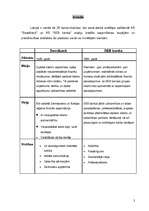 Referāts 'Studiju kredīta salīdzinājums a/s "SEB banka" un a/s "Swedbank"', 3.