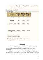 Referāts 'Studiju kredīta salīdzinājums a/s "SEB banka" un a/s "Swedbank"', 9.