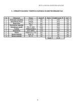 Konspekts 'Būvlaukuma elektroapgāde', 4.