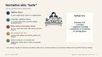 Prezentācija 'Izglītības iestādes vadītāja tiesības, pienākumi un atbildība', 2.