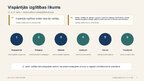 Prezentācija 'Izglītības iestādes vadītāja tiesības, pienākumi un atbildība', 4.