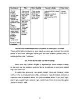 Prakses atskaite 'SIA "Akropole"', 19.