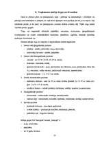 Prakses atskaite 'SIA "Akropole"', 23.