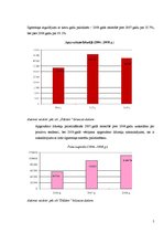 Referāts 'Z/s "Dālderi" finanšu stāvokļa analīze par periodu no 2006. līdz 2008.gadam', 5.