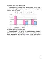 Referāts 'Z/s "Dālderi" finanšu stāvokļa analīze par periodu no 2006. līdz 2008.gadam', 7.