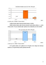 Referāts 'Z/s "Dālderi" finanšu stāvokļa analīze par periodu no 2006. līdz 2008.gadam', 9.