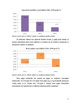 Referāts 'Z/s "Dālderi" finanšu stāvokļa analīze par periodu no 2006. līdz 2008.gadam', 11.