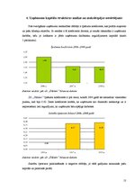 Referāts 'Z/s "Dālderi" finanšu stāvokļa analīze par periodu no 2006. līdz 2008.gadam', 13.