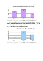 Referāts 'Z/s "Dālderi" finanšu stāvokļa analīze par periodu no 2006. līdz 2008.gadam', 17.