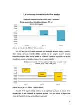 Referāts 'Z/s "Dālderi" finanšu stāvokļa analīze par periodu no 2006. līdz 2008.gadam', 18.
