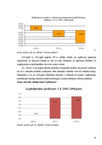 Referāts 'Z/s "Dālderi" finanšu stāvokļa analīze par periodu no 2006. līdz 2008.gadam', 19.
