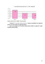 Referāts 'Z/s "Dālderi" finanšu stāvokļa analīze par periodu no 2006. līdz 2008.gadam', 21.