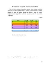 Referāts 'Z/s "Dālderi" finanšu stāvokļa analīze par periodu no 2006. līdz 2008.gadam', 24.
