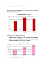 Referāts 'Z/s "Dālderi" finanšu stāvokļa analīze par periodu no 2006. līdz 2008.gadam', 30.