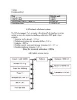 Referāts 'Bioetanola ražošana', 7.