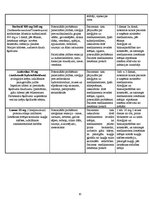 Prakses atskaite 'Plaušu karsonis jeb plaušu pneimonija', 10.