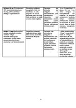 Prakses atskaite 'Plaušu karsonis jeb plaušu pneimonija', 11.