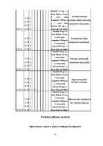 Prakses atskaite 'Plaušu karsonis jeb plaušu pneimonija', 13.