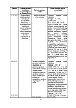 Prakses atskaite 'Plaušu karsonis jeb plaušu pneimonija', 14.