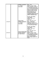 Prakses atskaite 'Plaušu karsonis jeb plaušu pneimonija', 15.