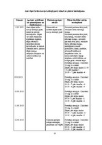 Prakses atskaite 'Plaušu karsonis jeb plaušu pneimonija', 16.