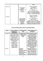 Prakses atskaite 'Plaušu karsonis jeb plaušu pneimonija', 18.