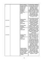 Prakses atskaite 'Plaušu karsonis jeb plaušu pneimonija', 19.