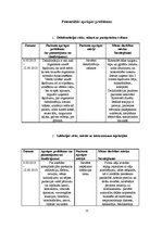 Prakses atskaite 'Plaušu karsonis jeb plaušu pneimonija', 21.