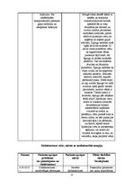 Prakses atskaite 'Plaušu karsonis jeb plaušu pneimonija', 22.