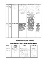 Prakses atskaite 'Plaušu karsonis jeb plaušu pneimonija', 26.