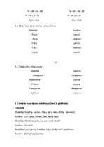 Prezentācija 'Logopēdijas darbs', 4.