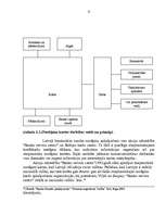 Referāts 'Debetkartes un kredītkartes Latvijā', 15.