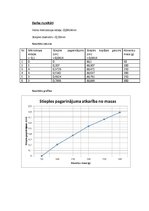 Paraugs 'Stieples deformācija', 2.