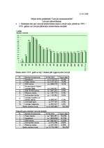 Konspekts 'Latvijas komercbankas', 1.