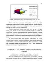 Diplomdarbs 'Nodokļu likumdošanas pielietošana uzņēmumā A/S „L&T Hoetika”', 26.