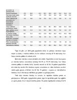 Diplomdarbs 'Pirkšanas lēmuma pieņemšanas process apģērba iegādē internetā', 24.