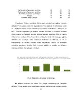 Diplomdarbs 'Pirkšanas lēmuma pieņemšanas process apģērba iegādē internetā', 42.