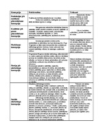 Konspekts 'Mārketinga koncepcijas', 1.