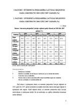 Referāts 'Datoru/interneta pieejamība Latvijas reģionos gada sākumā no 2004. līdz 2007.gad', 2.
