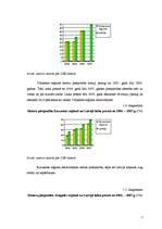 Referāts 'Datoru/interneta pieejamība Latvijas reģionos gada sākumā no 2004. līdz 2007.gad', 5.