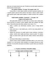 Referāts 'Investīcijas, to efektivitātes novērtēšana', 16.