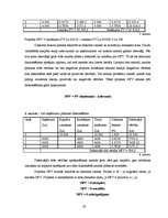 Referāts 'Investīcijas, to efektivitātes novērtēšana', 19.