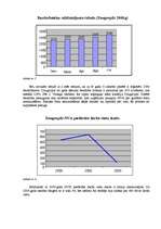 Konspekts 'Bezdarbnieka sociālais portrets Daugavpils pilsētā', 3.
