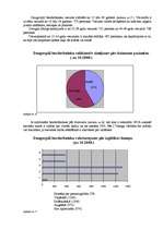 Konspekts 'Bezdarbnieka sociālais portrets Daugavpils pilsētā', 5.
