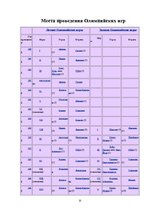 Referāts 'Олимпийские игры', 15.