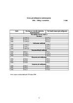 Referāts 'Transporta loma Latvijas ekonomikā', 8.